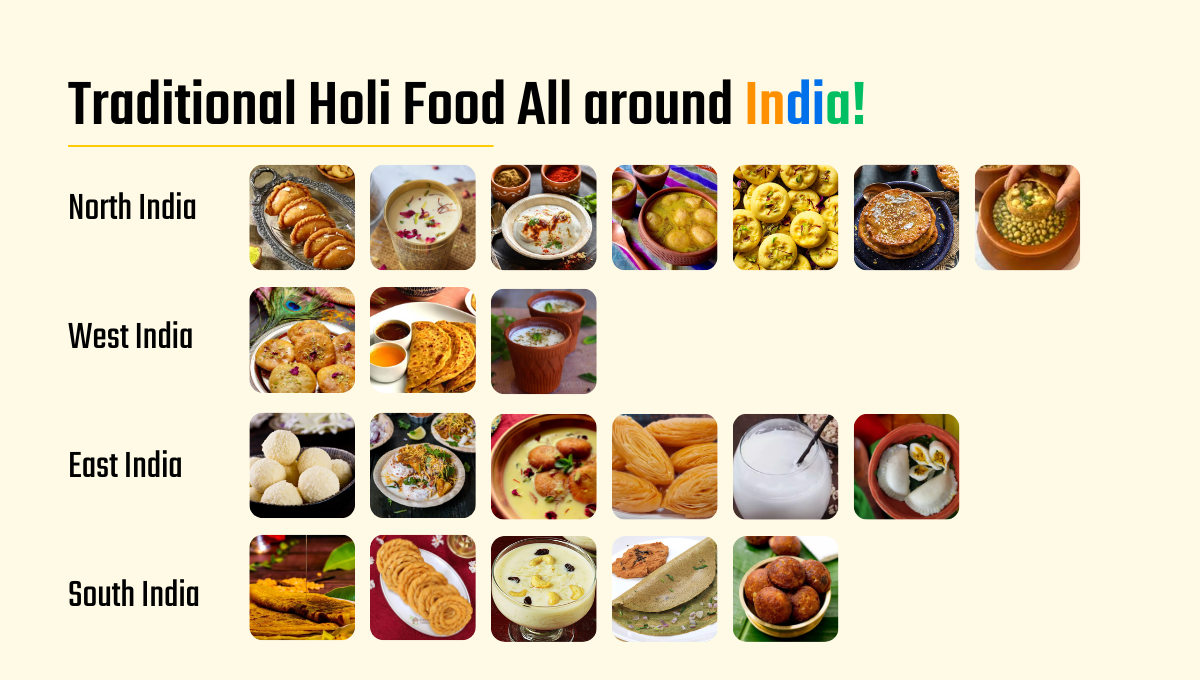 Traditional Holi Snacks & Sweets of India!